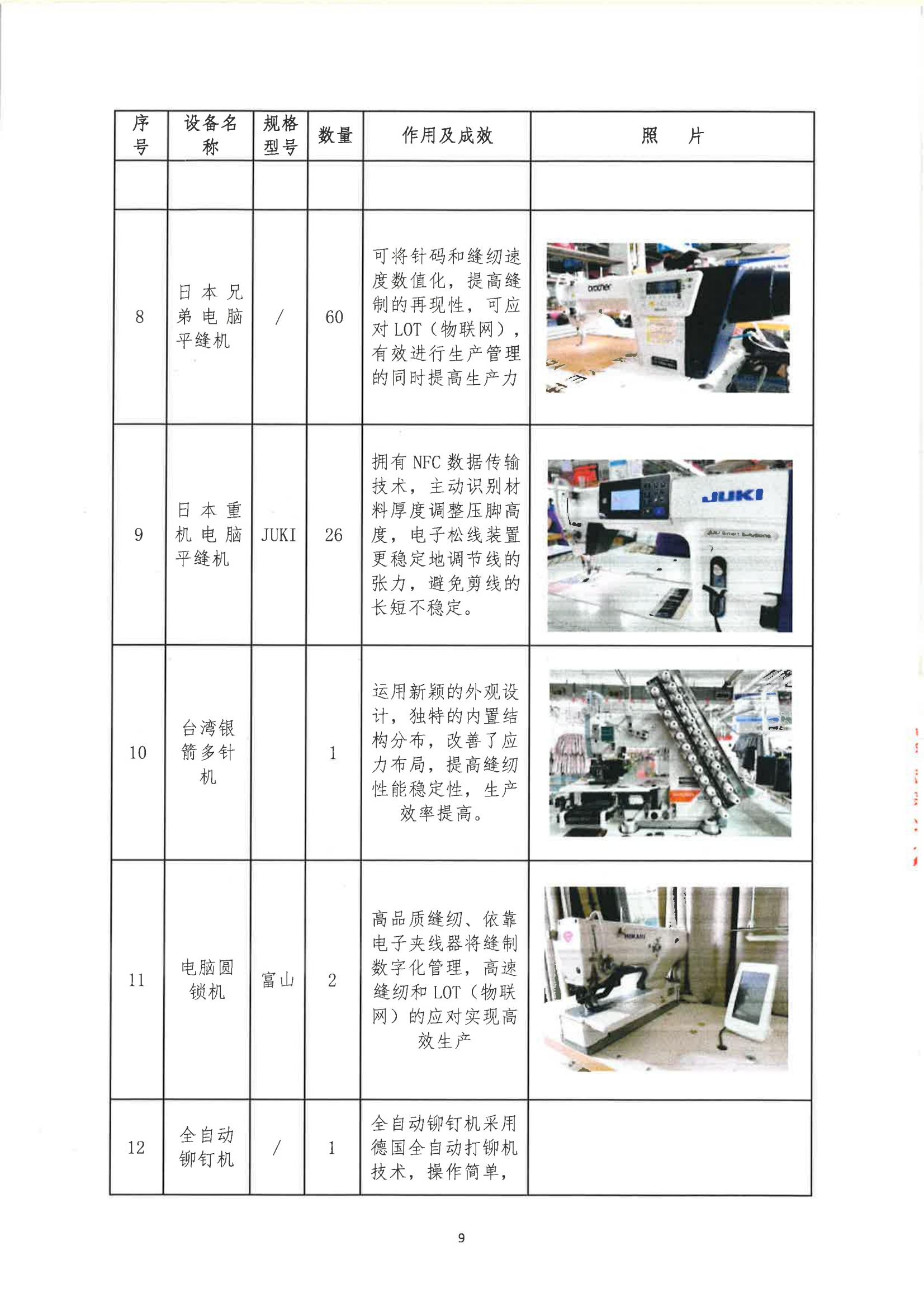 鄭州艾磊亘特服飾有限公司2024 年度溫室氣體排放核查報告