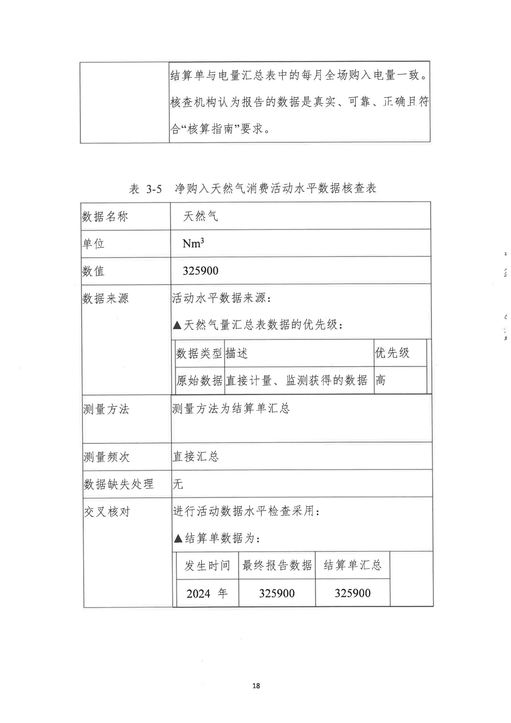 鄭州艾磊亘特服飾有限公司2024 年度溫室氣體排放核查報告