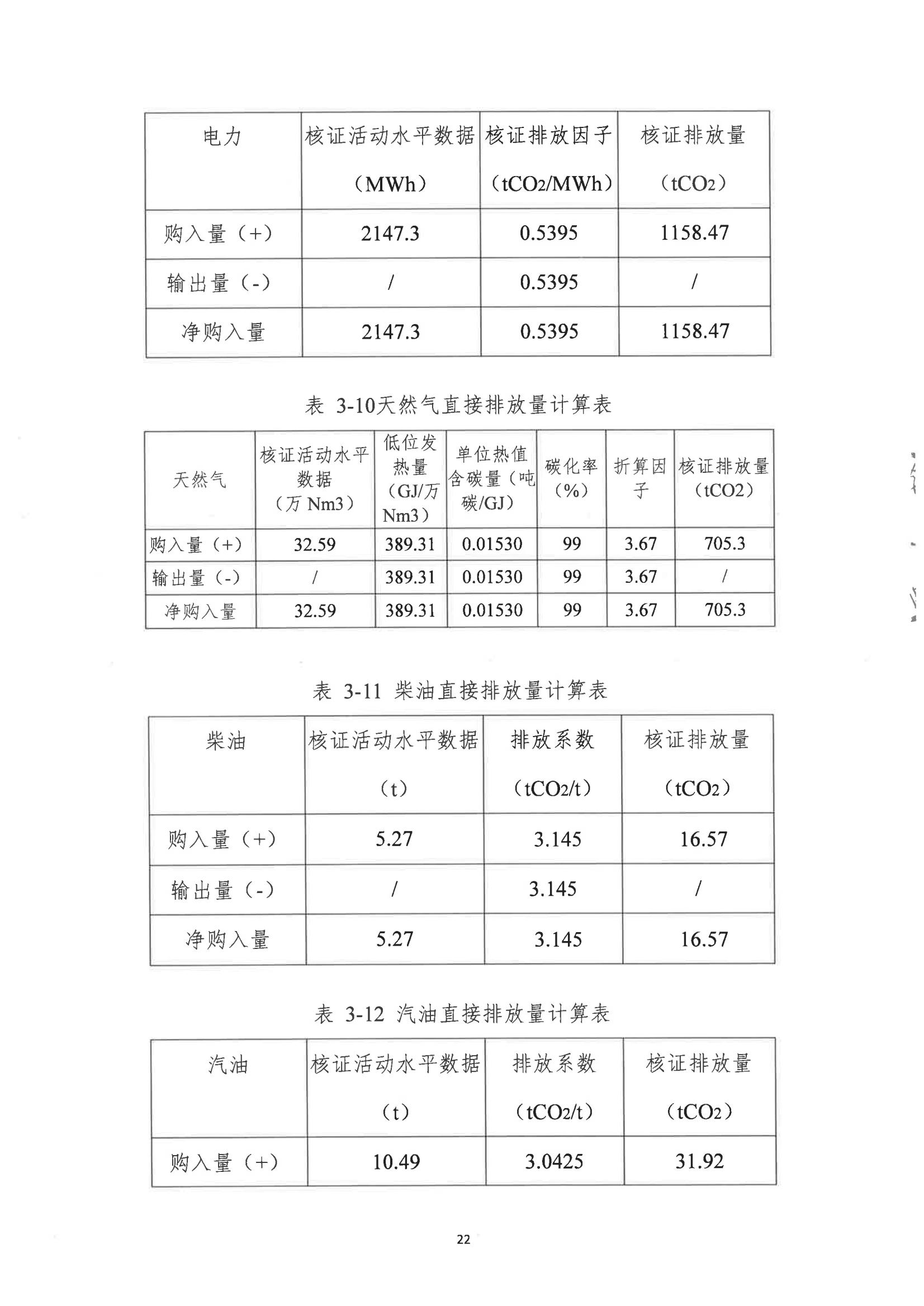 鄭州艾磊亘特服飾有限公司2024 年度溫室氣體排放核查報告